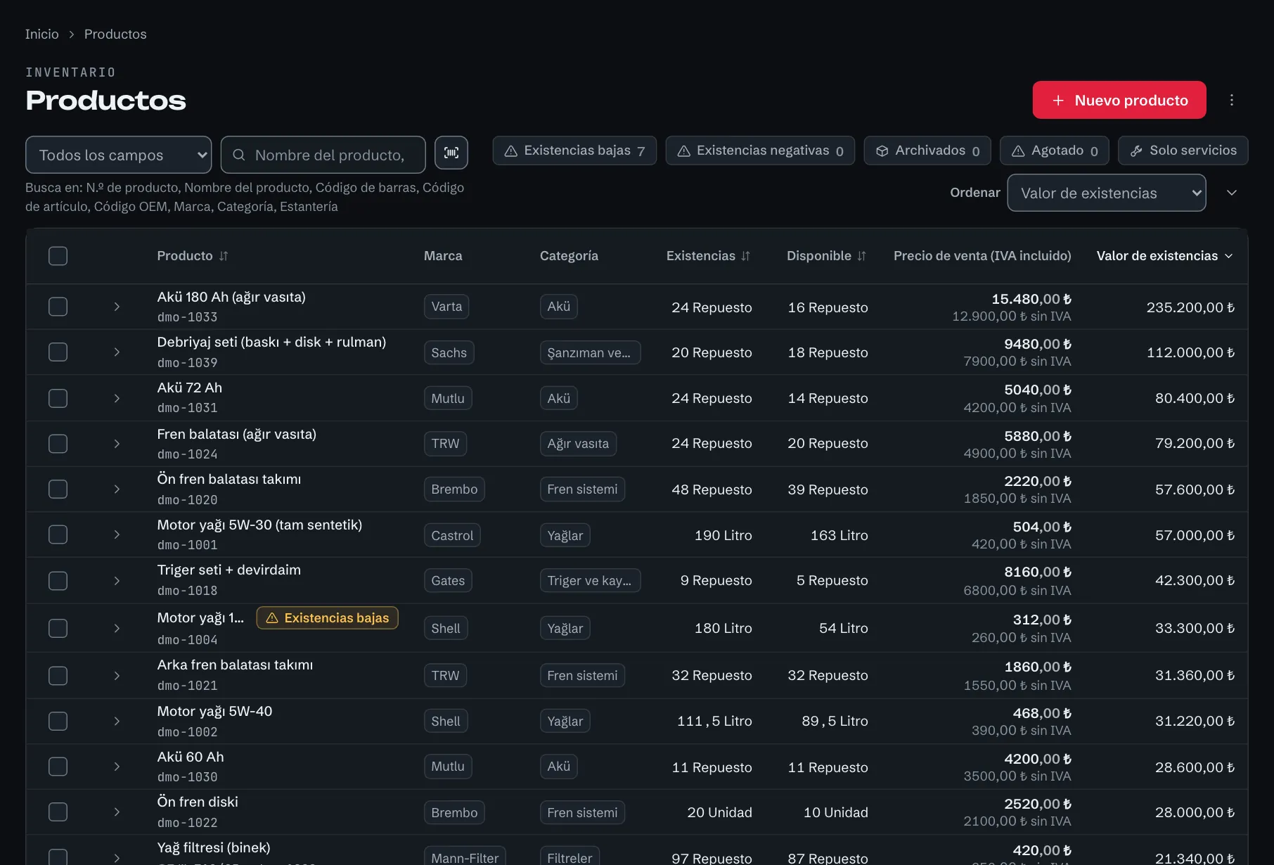 Productos: existencias, cantidad disponible, precio de venta y valor del inventario